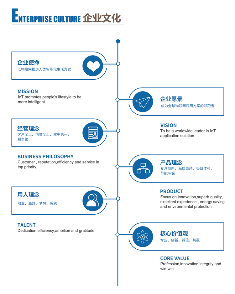 深圳遠景達企業(yè)文化